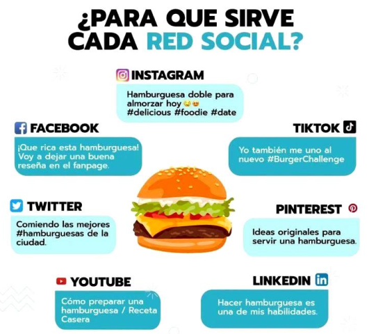 Diagrama de objetivo de cada red social